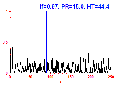Survival probability